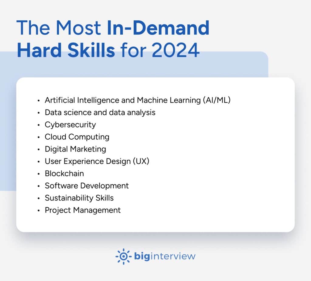 top hard skills in 2024