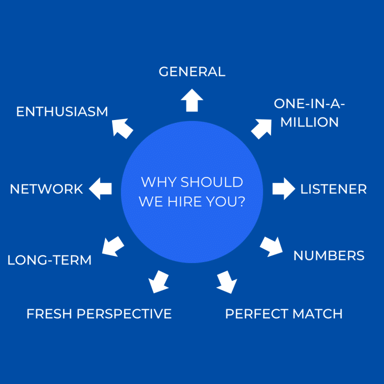 "Why Should We Hire You?" Sample Answers For Job Interviews