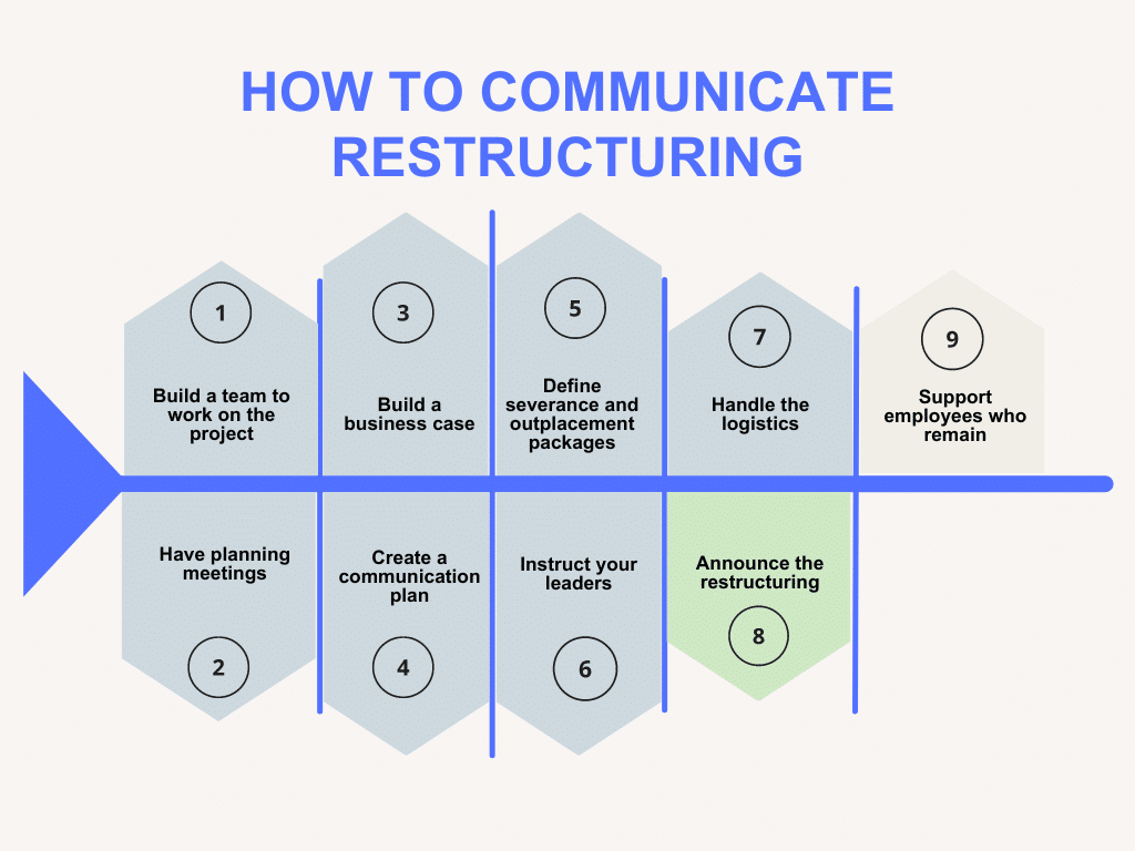 Restructuring Communication To Staff How To Do It Right