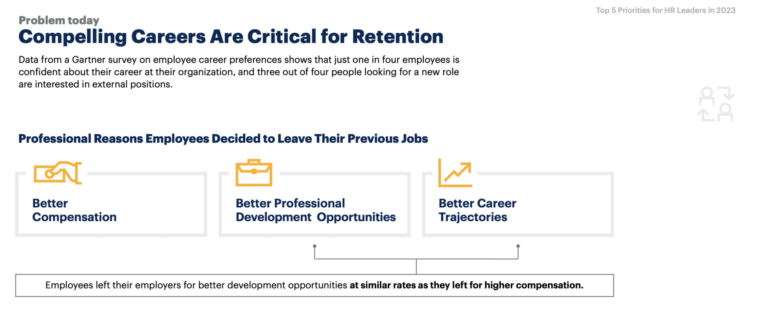 compelling careers increase retention
