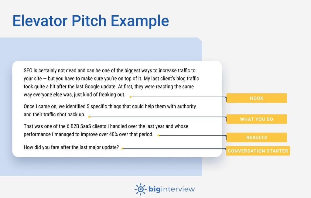 What Is Pitch Example