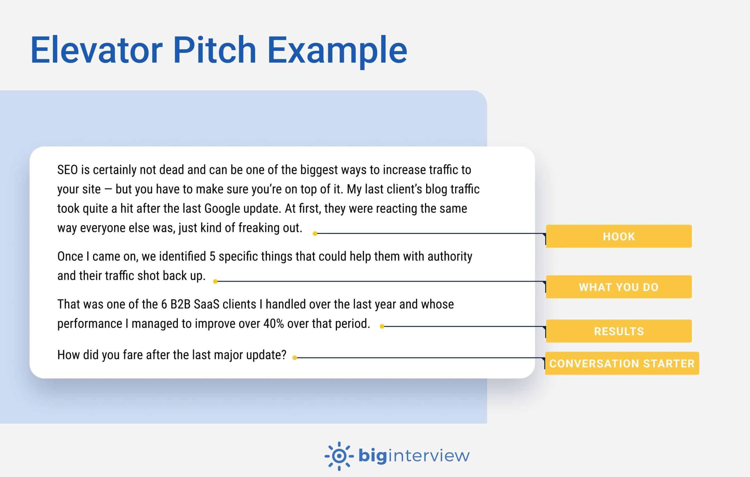 Elevator pitch example