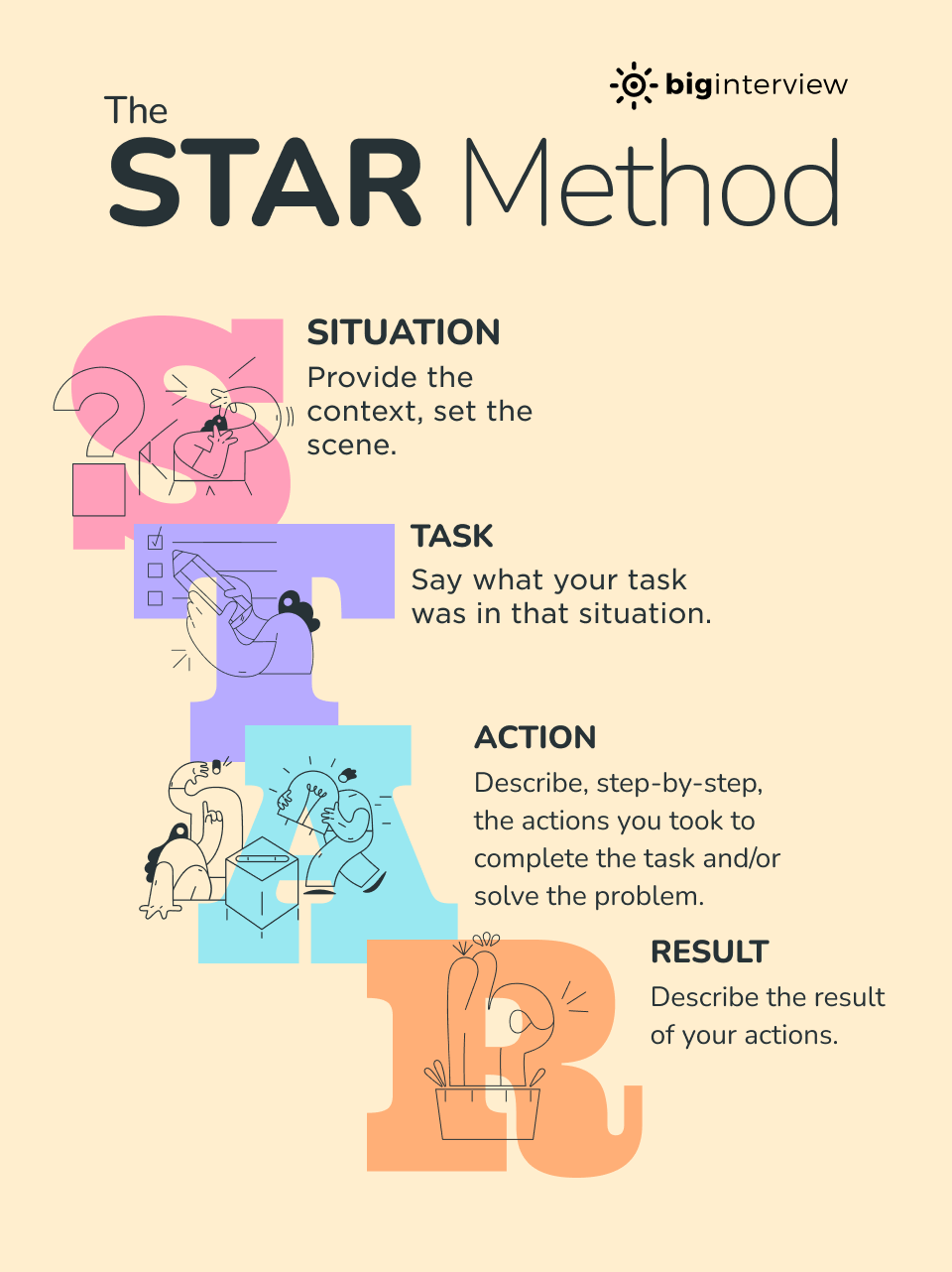 STAR Method breakdown