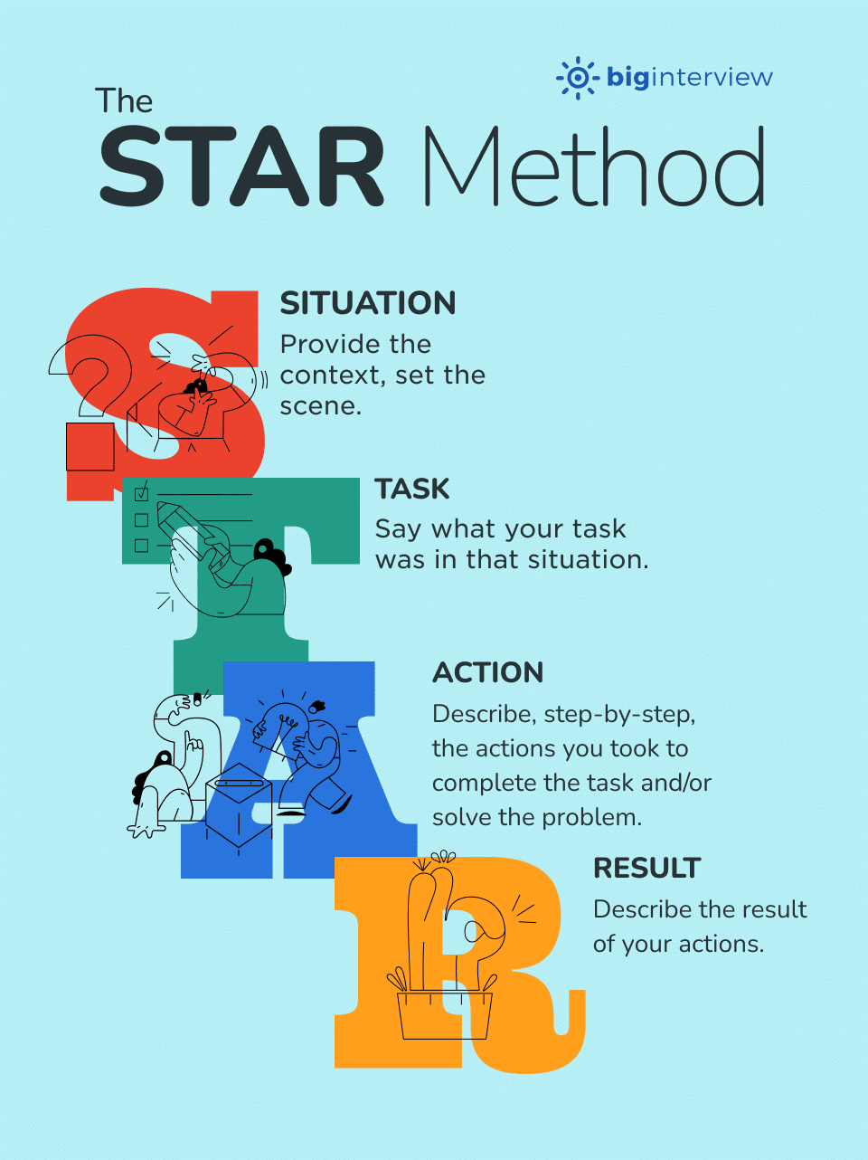 The STAR Method