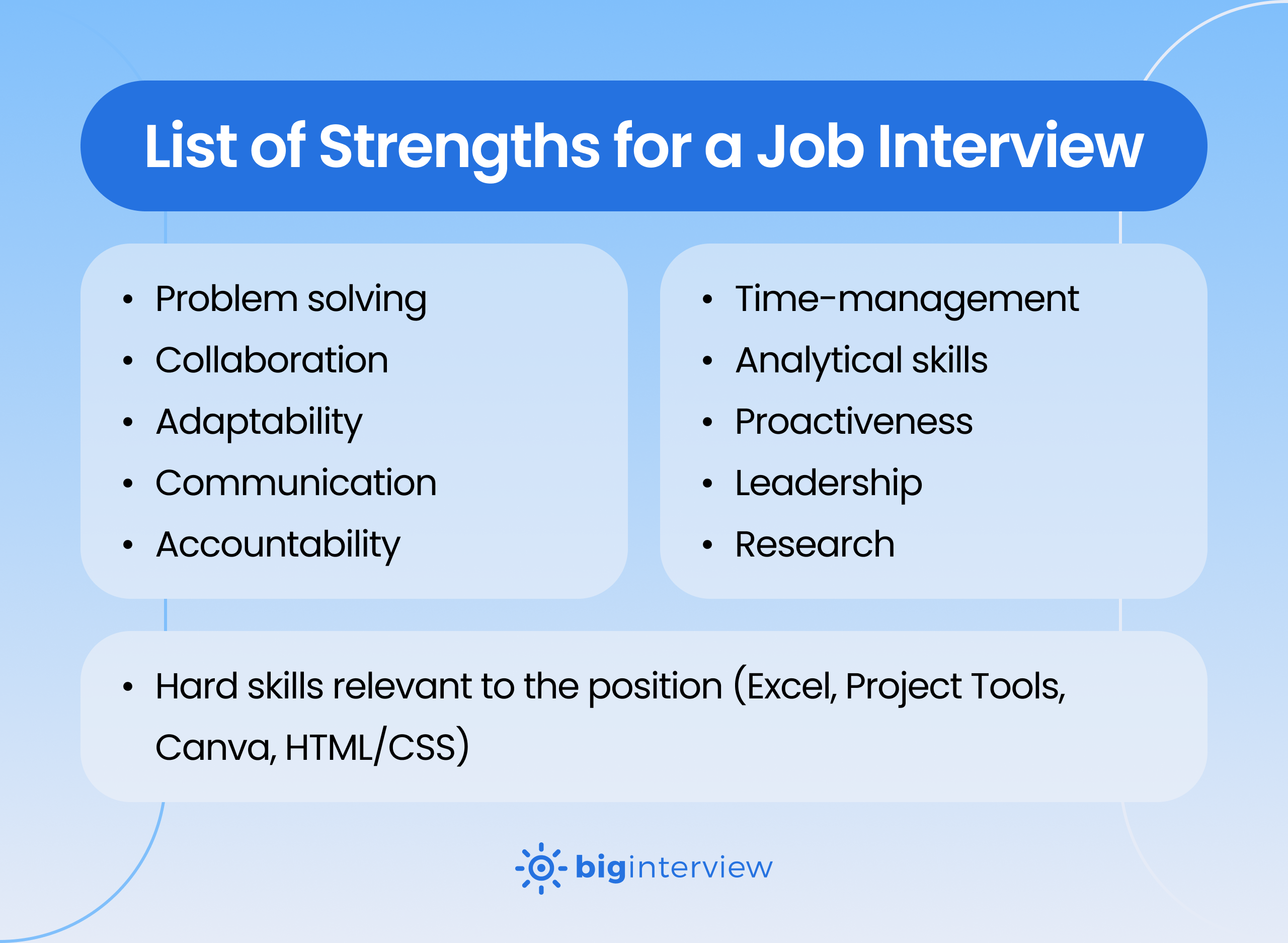 list of strengths for interview